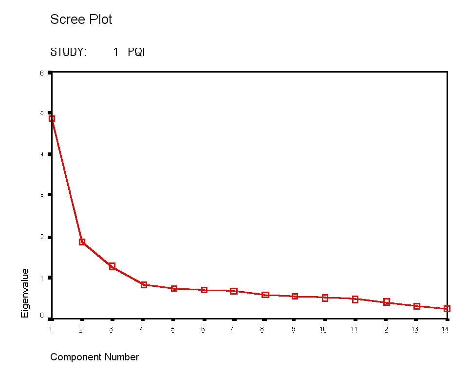 Scree plot ; study= pqi